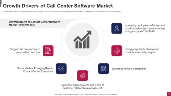 Call Center Software Market Pitch Deck Ppt PowerPoint Presentation Complete Deck With Slides