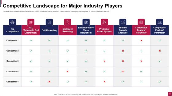 Call Center Software Market Pitch Deck Ppt PowerPoint Presentation Complete Deck With Slides