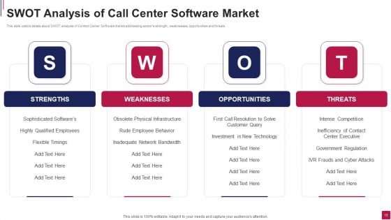 Call Center Software Market Pitch Deck Ppt PowerPoint Presentation Complete Deck With Slides