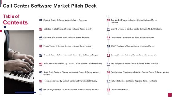 Call Center Software Market Pitch Deck Ppt PowerPoint Presentation Complete Deck With Slides