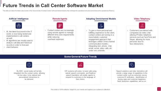 Call Center Software Market Pitch Deck Ppt PowerPoint Presentation Complete Deck With Slides