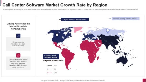 Call Center Software Market Pitch Deck Ppt PowerPoint Presentation Complete Deck With Slides