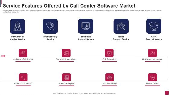 Call Center Software Market Pitch Deck Ppt PowerPoint Presentation Complete Deck With Slides