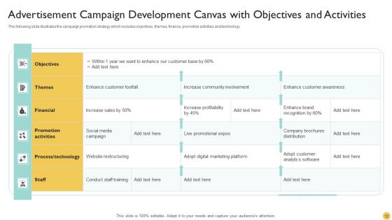 Campaign Advertisement Ppt PowerPoint Presentation Complete With Slides