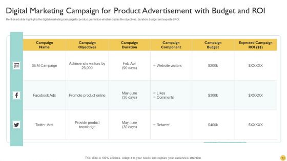 Campaign Advertisement Ppt PowerPoint Presentation Complete With Slides