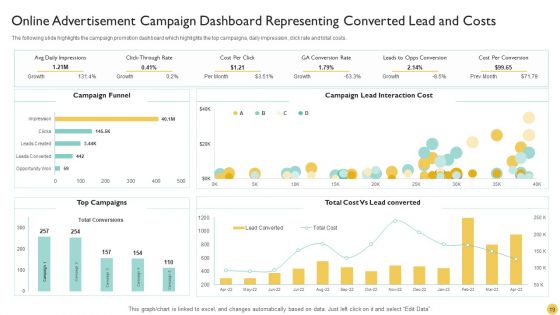 Campaign Advertisement Ppt PowerPoint Presentation Complete With Slides