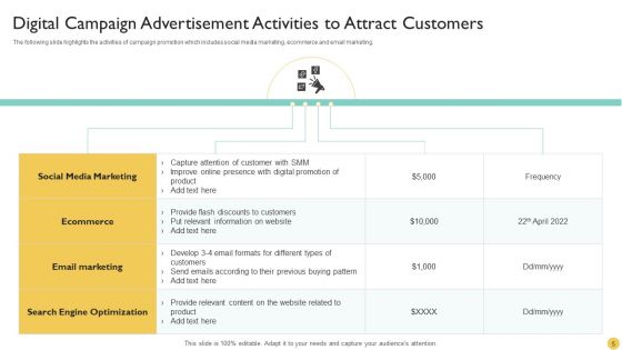 Campaign Advertisement Ppt PowerPoint Presentation Complete With Slides