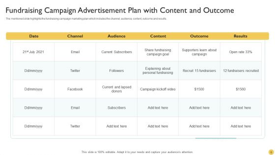 Campaign Advertisement Ppt PowerPoint Presentation Complete With Slides