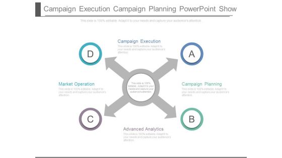 Campaign Execution Campaign Planning Powerpoint Show