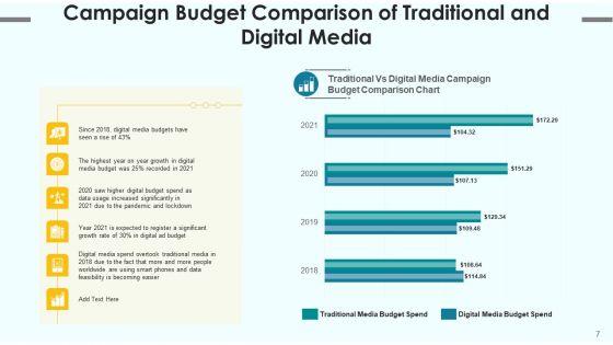 Campaign Financial Plans Budget Optimization Ppt PowerPoint Presentation Complete Deck With Slides