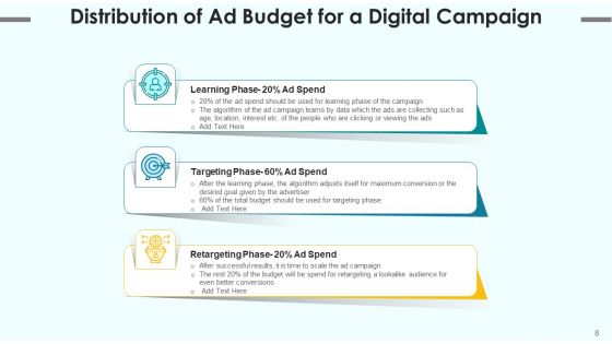 Campaign Financial Plans Budget Optimization Ppt PowerPoint Presentation Complete Deck With Slides