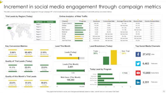 Campaign Metrics Ppt PowerPoint Presentation Complete With Slides