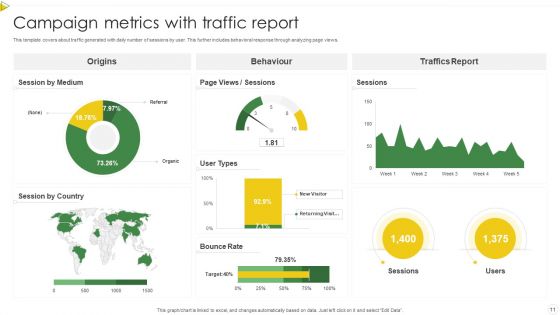 Campaign Metrics Ppt PowerPoint Presentation Complete With Slides