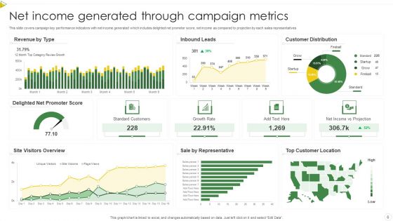 Campaign Metrics Ppt PowerPoint Presentation Complete With Slides