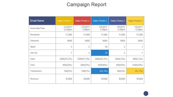 Campaign Report Ppt PowerPoint Presentation Portfolio Visuals Campaign Report Ppt PowerPoint Presentation Portfolio Visuals