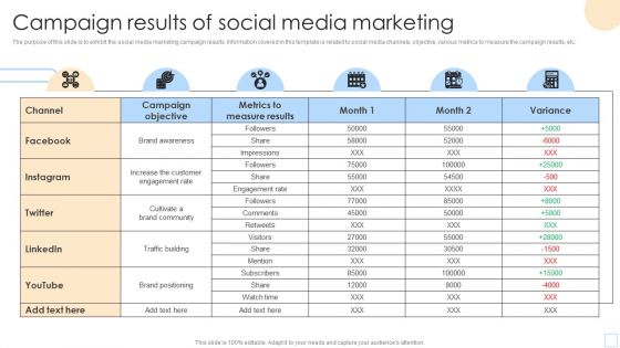 Campaign Results Of Social Media Marketing Mockup PDF Campaign Results Of Social Media Marketing Mockup PDF