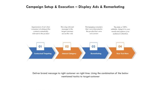Campaign Setup And Execution Display Ads And Remarketing Download PDF