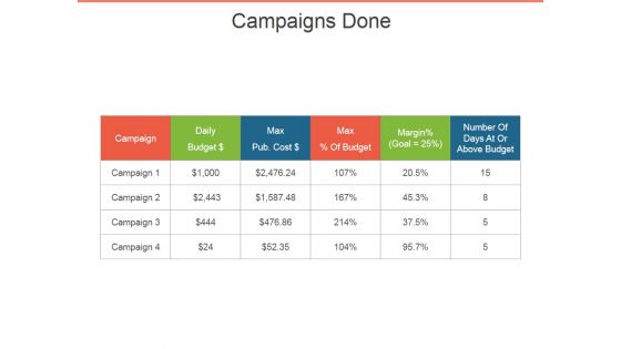 Campaigns Done Ppt PowerPoint Presentation Outline Clipart