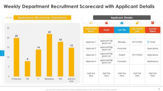 Candidate Hiring Weekly Scorecard Ppt PowerPoint Presentation Complete Deck With Slides