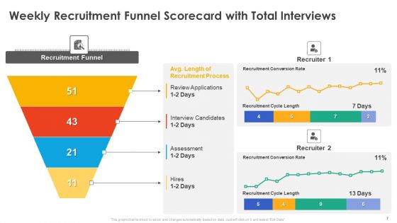 Candidate Hiring Weekly Scorecard Ppt PowerPoint Presentation Complete Deck With Slides