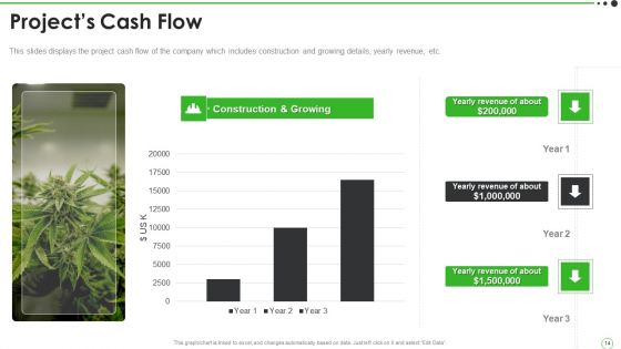 Cannabis Venture Capital Funding Pitch Deck Ppt PowerPoint Presentation Complete With Slides