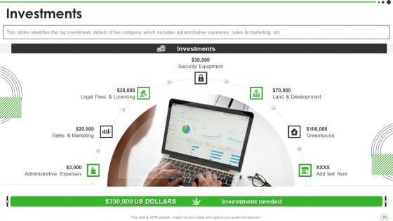 Cannabis Venture Capital Funding Pitch Deck Ppt PowerPoint Presentation Complete With Slides