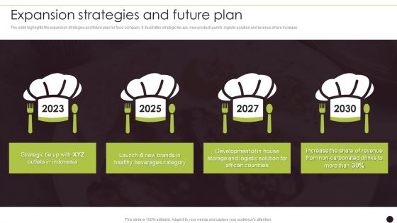 Canned Food Company Profile Expansion Strategies And Future Plan Ideas PDF