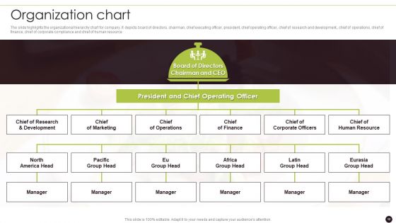 Canned Food Company Profile Ppt PowerPoint Presentation Complete Deck With Slides