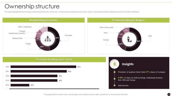 Canned Food Company Profile Ppt PowerPoint Presentation Complete Deck With Slides