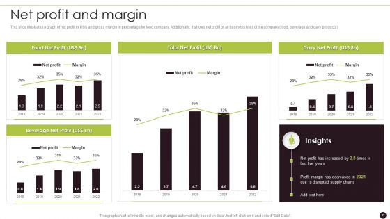 Canned Food Company Profile Ppt PowerPoint Presentation Complete Deck With Slides