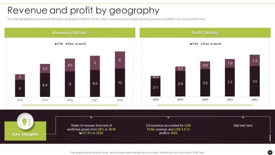 Canned Food Company Profile Ppt PowerPoint Presentation Complete Deck With Slides