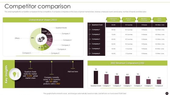 Canned Food Company Profile Ppt PowerPoint Presentation Complete Deck With Slides