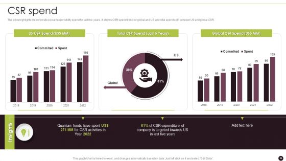 Canned Food Company Profile Ppt PowerPoint Presentation Complete Deck With Slides