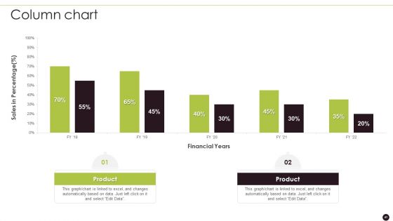 Canned Food Company Profile Ppt PowerPoint Presentation Complete Deck With Slides