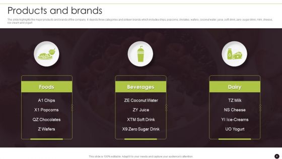 Canned Food Company Profile Ppt PowerPoint Presentation Complete Deck With Slides