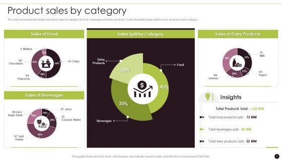 Canned Food Company Profile Ppt PowerPoint Presentation Complete Deck With Slides