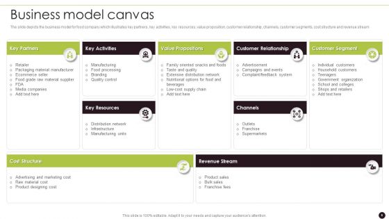 Canned Food Company Profile Ppt PowerPoint Presentation Complete Deck With Slides