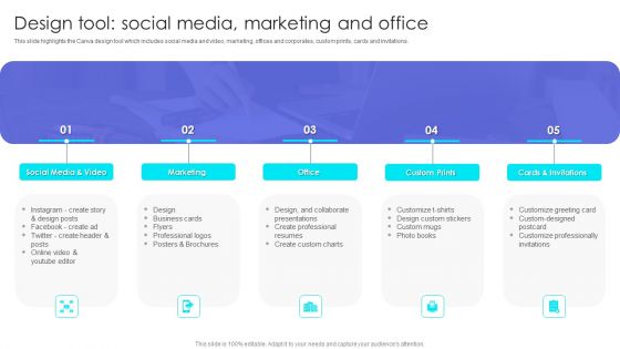 Canva Pro Business Profile Design Tool Social Media Marketing And Office Inspiration PDF