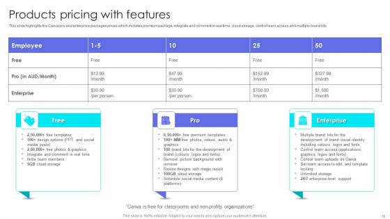 Canva Pro Business Profile Ppt PowerPoint Presentation Complete With Slides