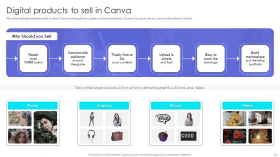 Canva Pro Business Profile Ppt PowerPoint Presentation Complete With Slides
