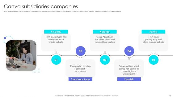 Canva Pro Business Profile Ppt PowerPoint Presentation Complete With Slides