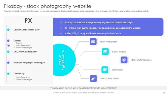 Canva Pro Business Profile Ppt PowerPoint Presentation Complete With Slides