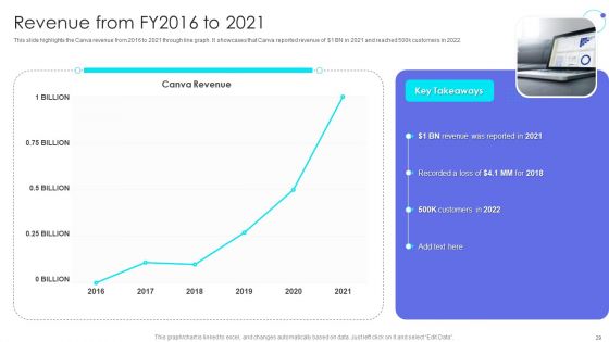 Canva Pro Business Profile Ppt PowerPoint Presentation Complete With Slides
