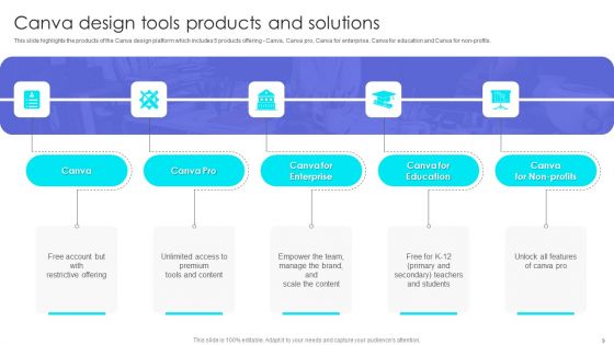 Canva Pro Business Profile Ppt PowerPoint Presentation Complete With Slides