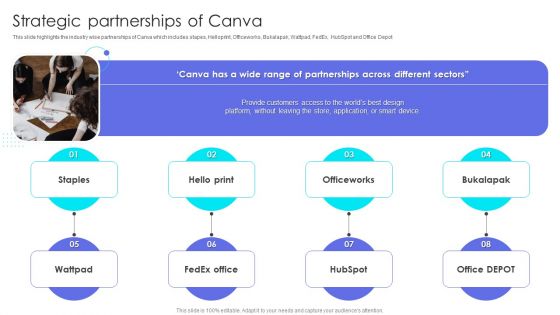 Canva Pro Business Profile Strategic Partnerships Of Canva Graphics PDF Canva Pro Business Profile Strategic Partnerships Of Canva Graphics PDF