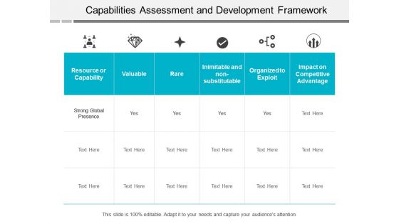 Capabilities Assessment And Development Framework Ppt Powerpoint Presentation Professional Inspiration