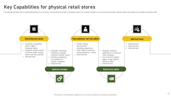 Capabilities Ppt PowerPoint Presentation Complete Deck With Slides