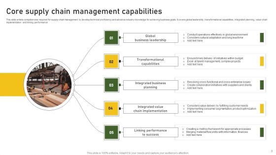 Capabilities Ppt PowerPoint Presentation Complete Deck With Slides
