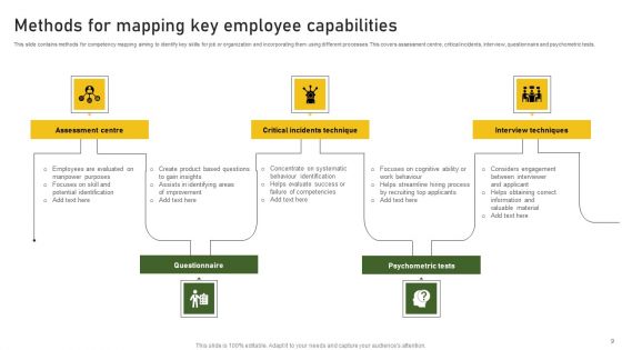 Capabilities Ppt PowerPoint Presentation Complete Deck With Slides