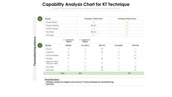 Capability Analysis Chart For KT Technique Ppt PowerPoint Presentation Show Structure PDF Capability Analysis Chart For KT Technique Ppt PowerPoint Presentation Show Structure PDF